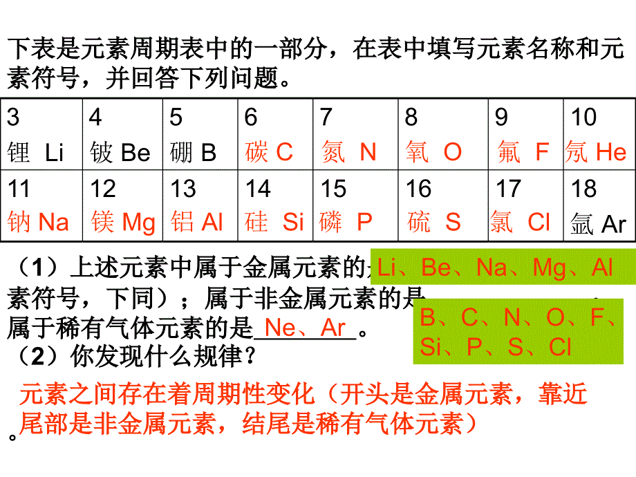 初三化学上化学教案_第1页