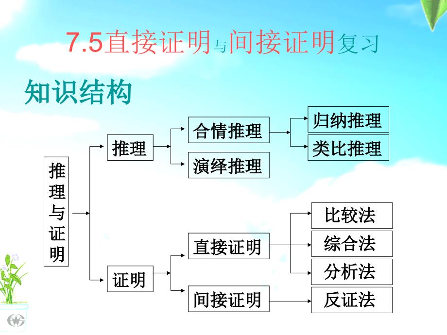 直接证明与间接证明_第1页