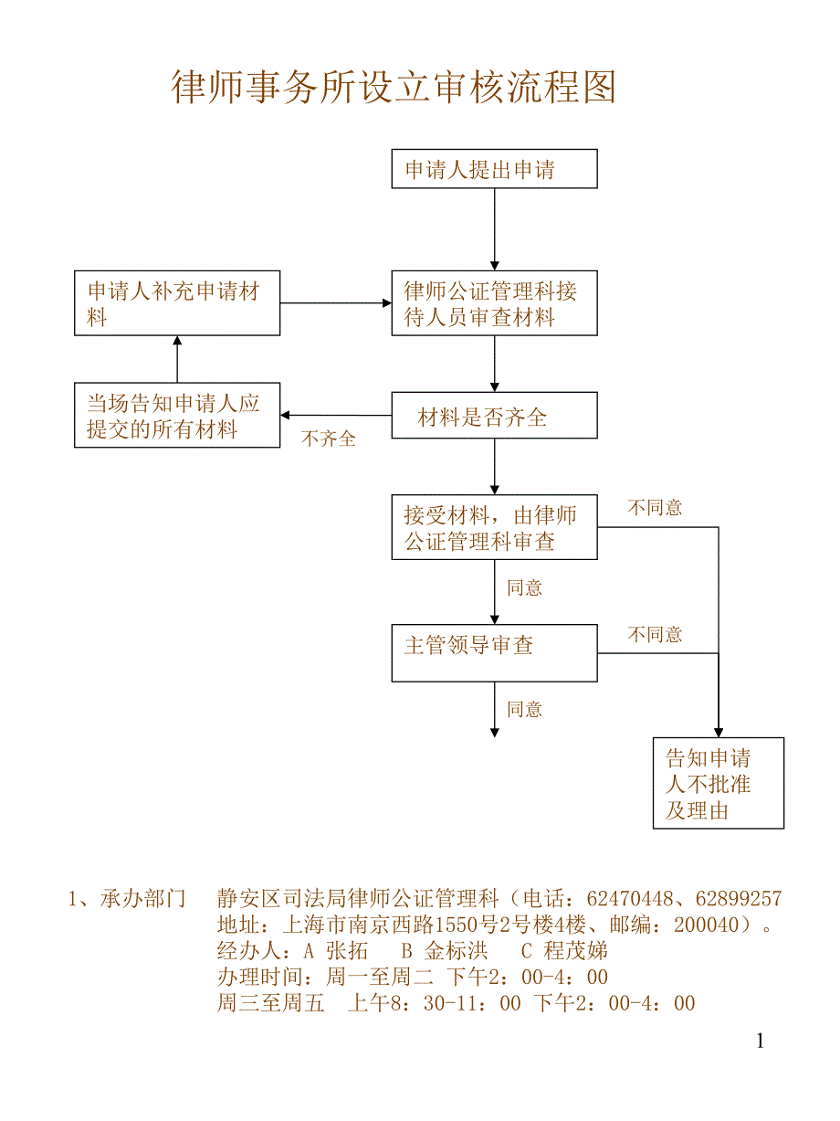 律师事务所设立审核流程图_第1页