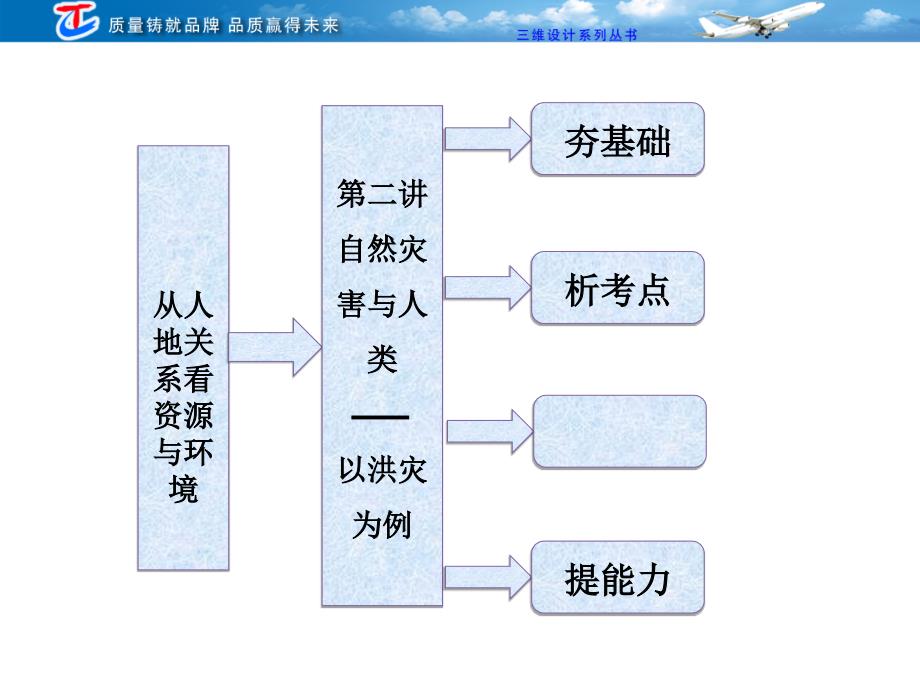 第四单元第二讲自然灾害不与人类以洪灾为例_第1页