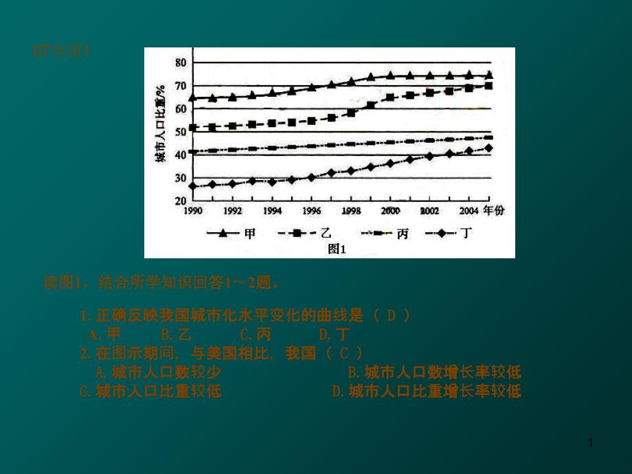 地理统计图表_第1页