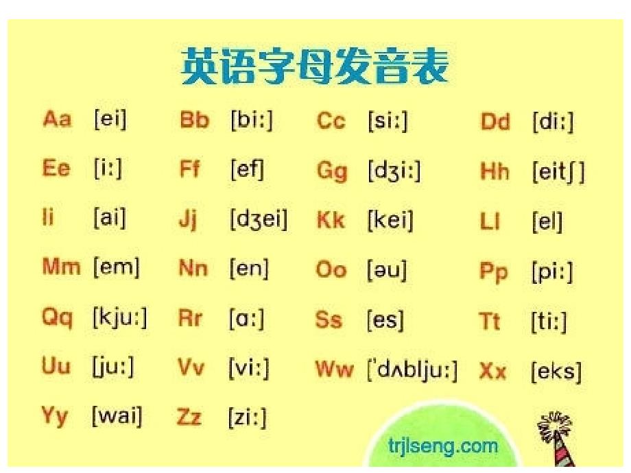 英语26个字母音标,48个音标_第1页