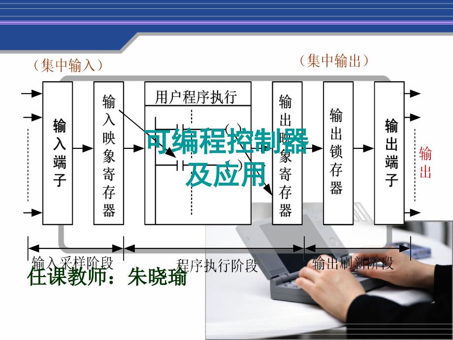 项目认识PLC应用知识_第1页