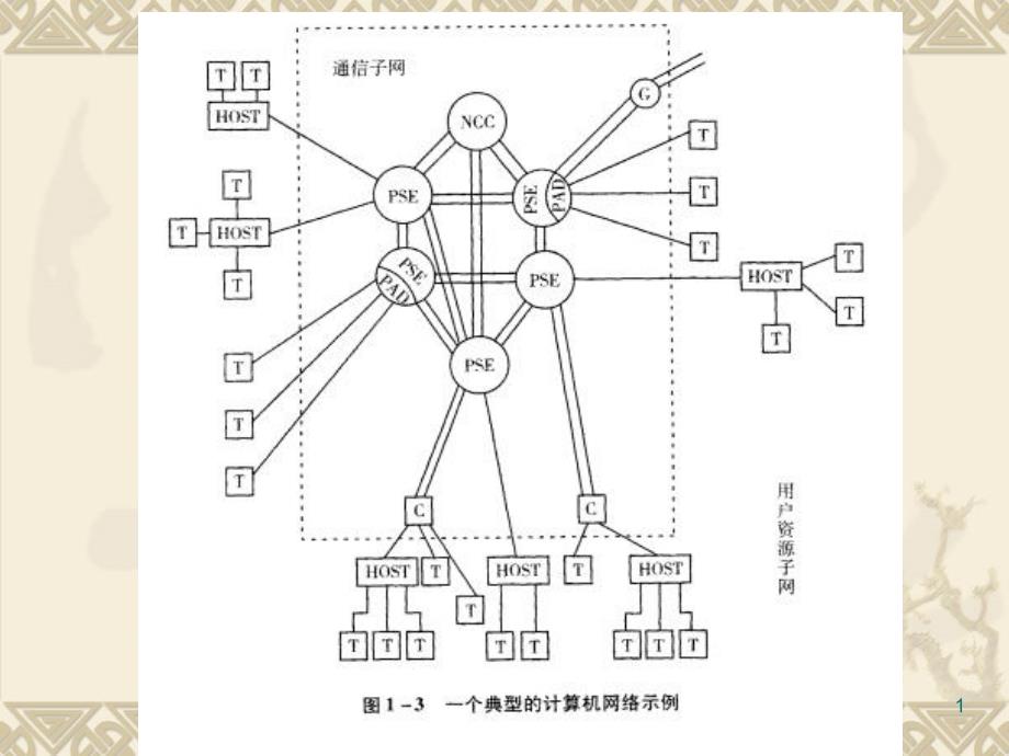 课程代码4741计算机网络原理计算机网络体系结构_第1页