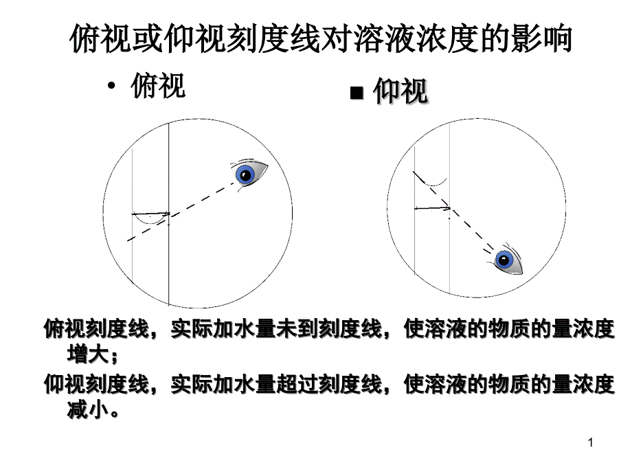 俯视或仰视刻度线_第1页