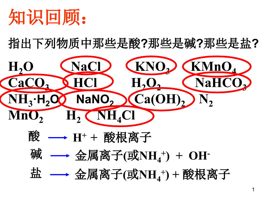 课题生活中常见的盐包括离子物质的共存_第1页