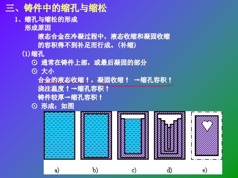 金属工艺铸造部分_第1页