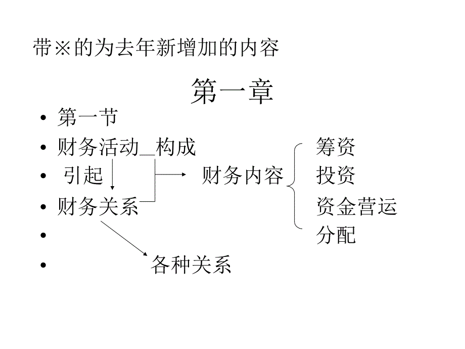 ①②③利润最大化缺点优点_第1页