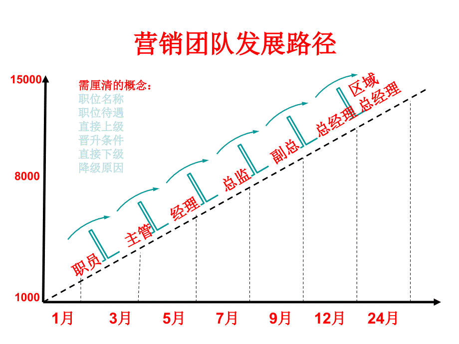 聚成团队薪酬_第1页