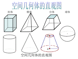 空间几何体的直观图