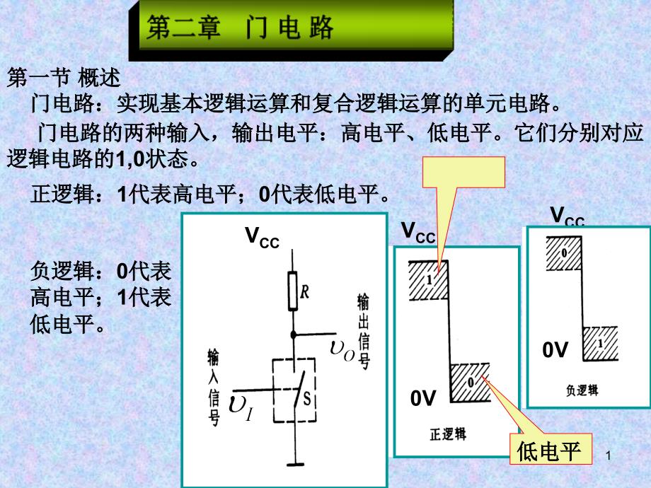 门电路课件数字电路_第1页