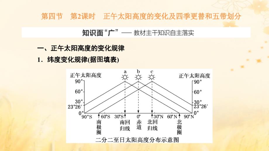 新课标2023版高考地理一轮总复习第二章宇宙中的地球第四节第2课时正午太阳高度的变化及四季更替和五带划分课件_第1页