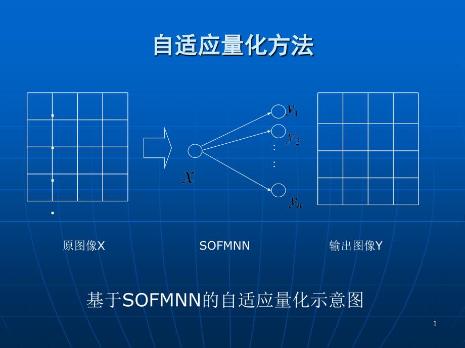 自适应量化方法_第1页