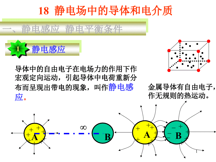 静电场中的导体和介质_第1页