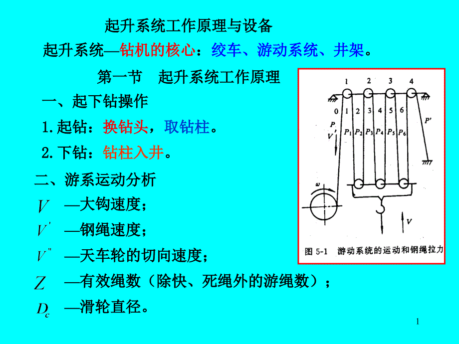 起升系统工作原理与设备_第1页