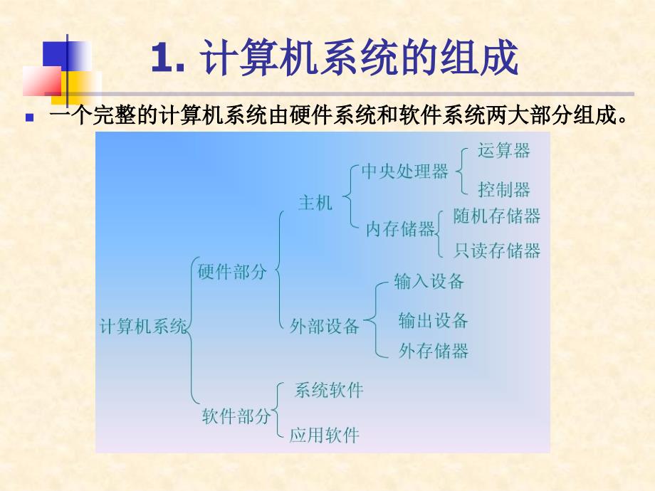 计算机系统的组成_第1页