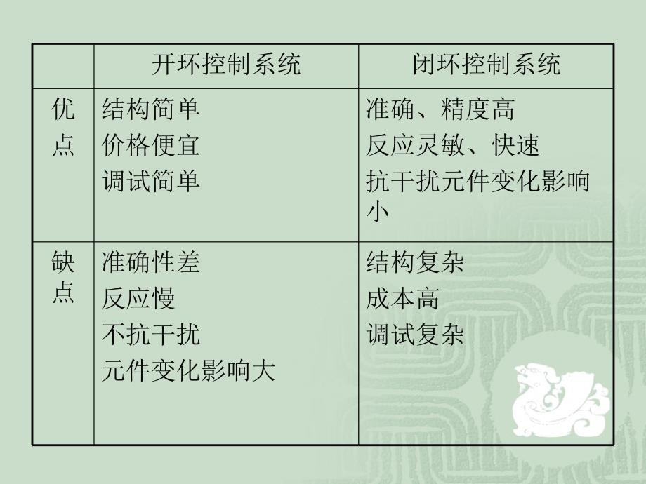 第二章传递函数_第1页