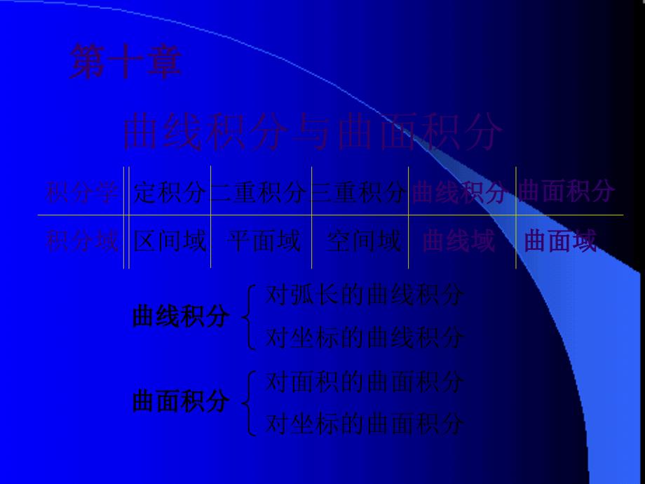 考研曲线积分和曲面积分_第1页