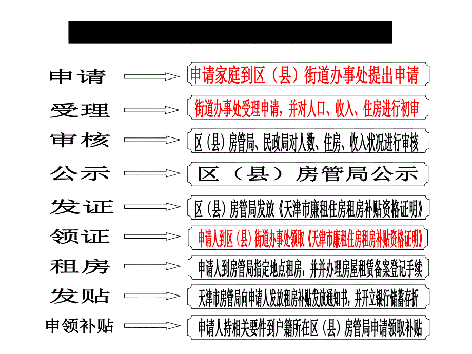 经济租赁房租房补贴_第1页