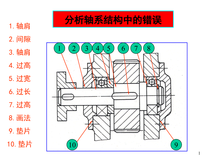 轴的结构与强度校核150610_第1页