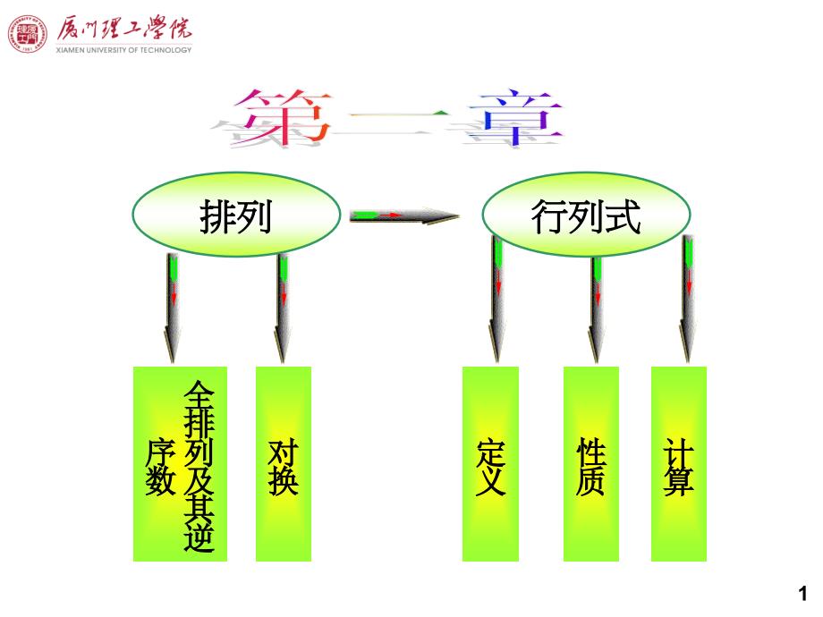 线性代数第1-3章复习及题目_第1页