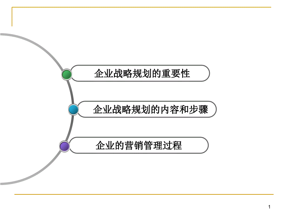 市场营销-战略规划和营销管理过程_第1页