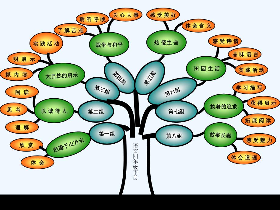 四年级语文下册知识点梳理_第1页