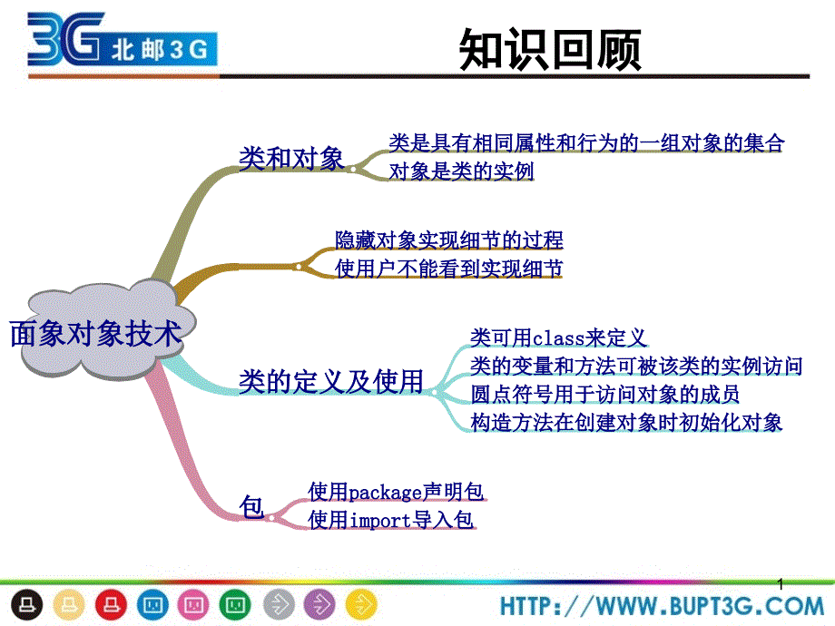 面向对象高级特征_第1页