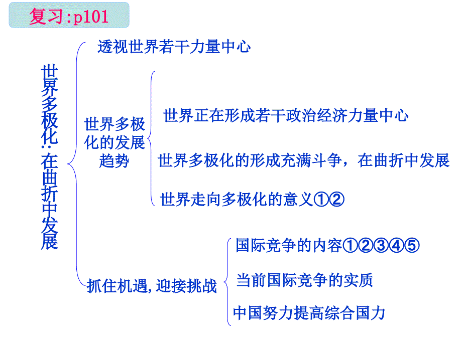 讲课课件维护世界和平促进共同493_第1页