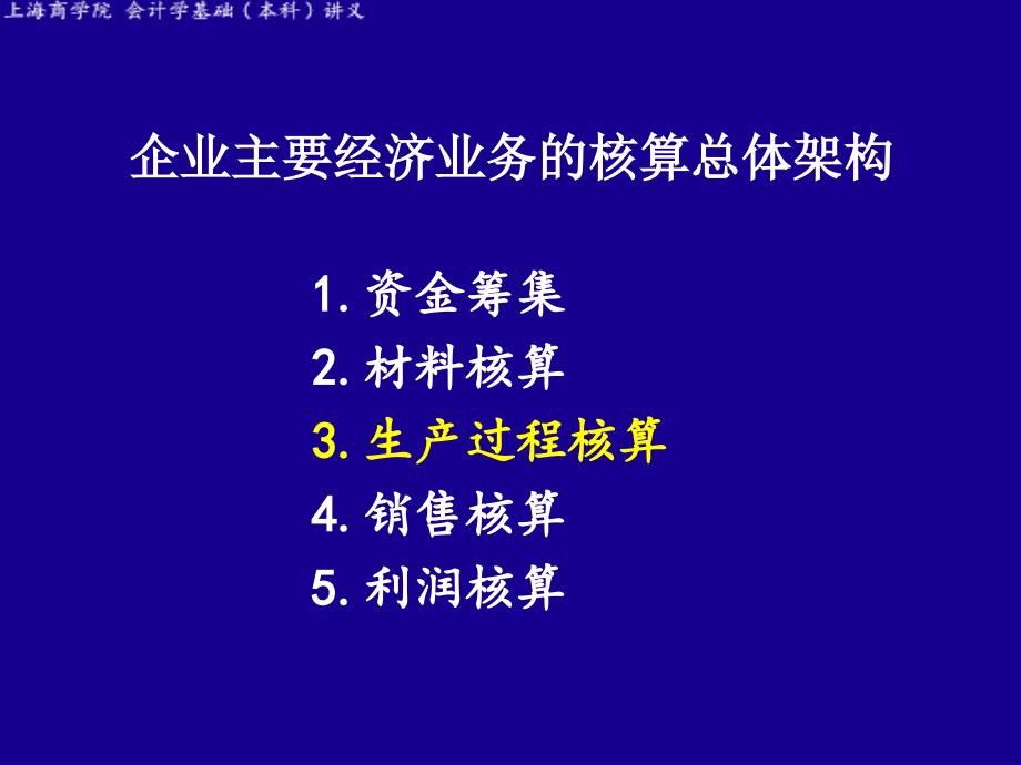 生产过程核算总体架构_第1页