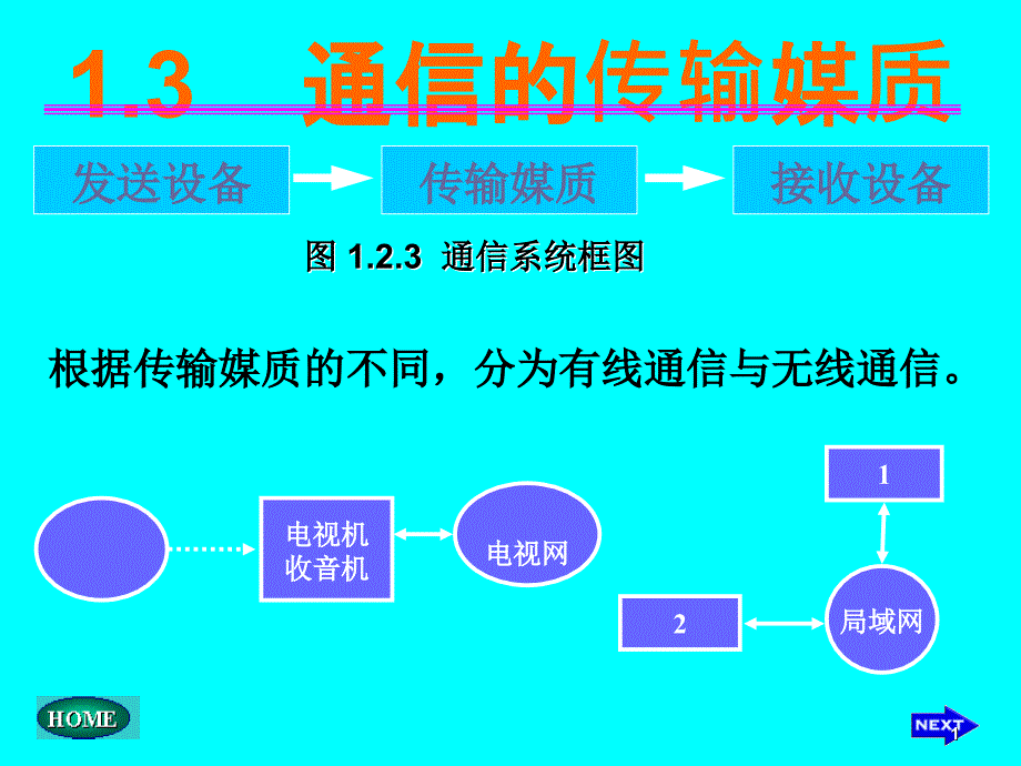 高频电子线路张肃文4版课件(全)ch1.3_第1页