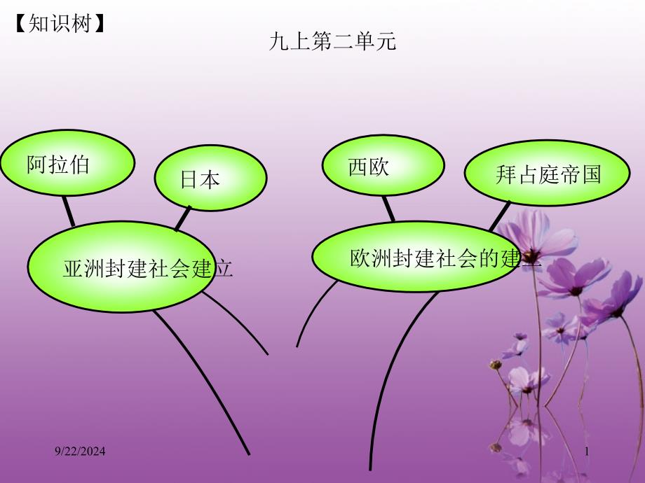 九年级历史上册_第二单元《亚洲和欧洲的封建社会》[方案]_第1页