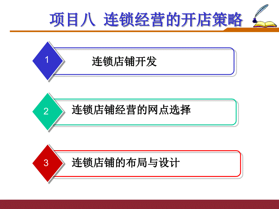 项目连锁经营的开店策略_第1页