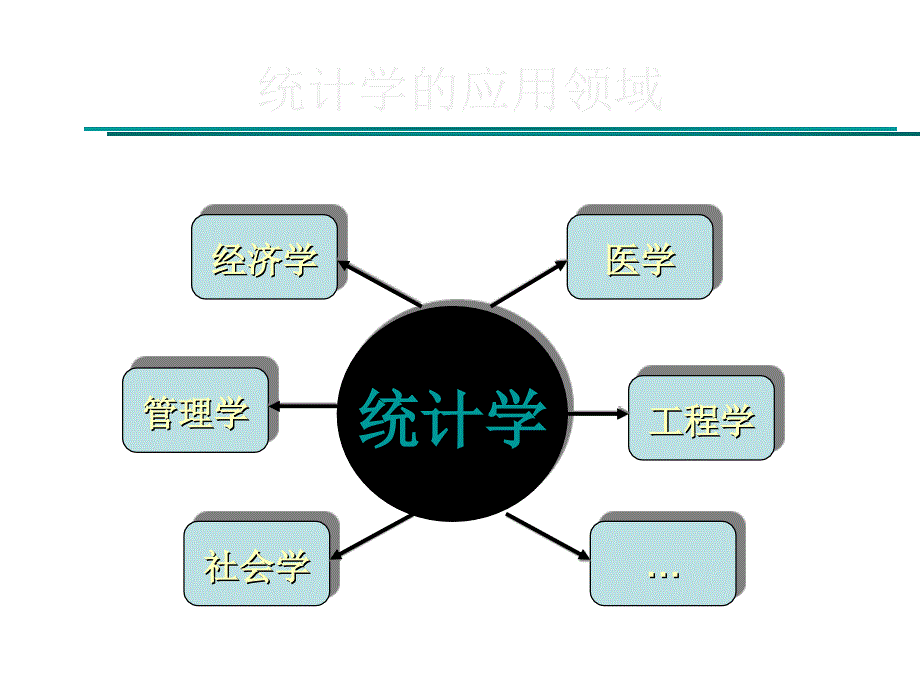 统计学的应用领域_第1页