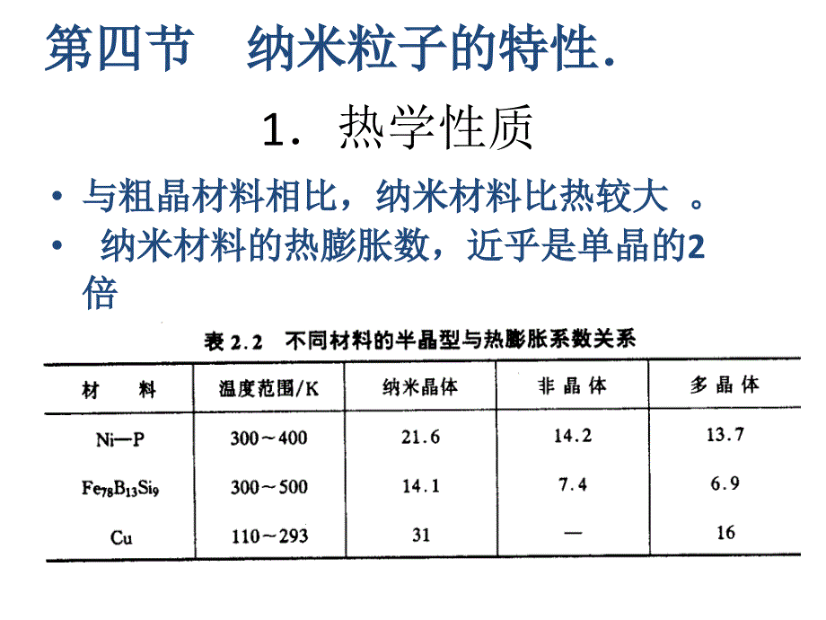 纳米粒子的特性_第1页