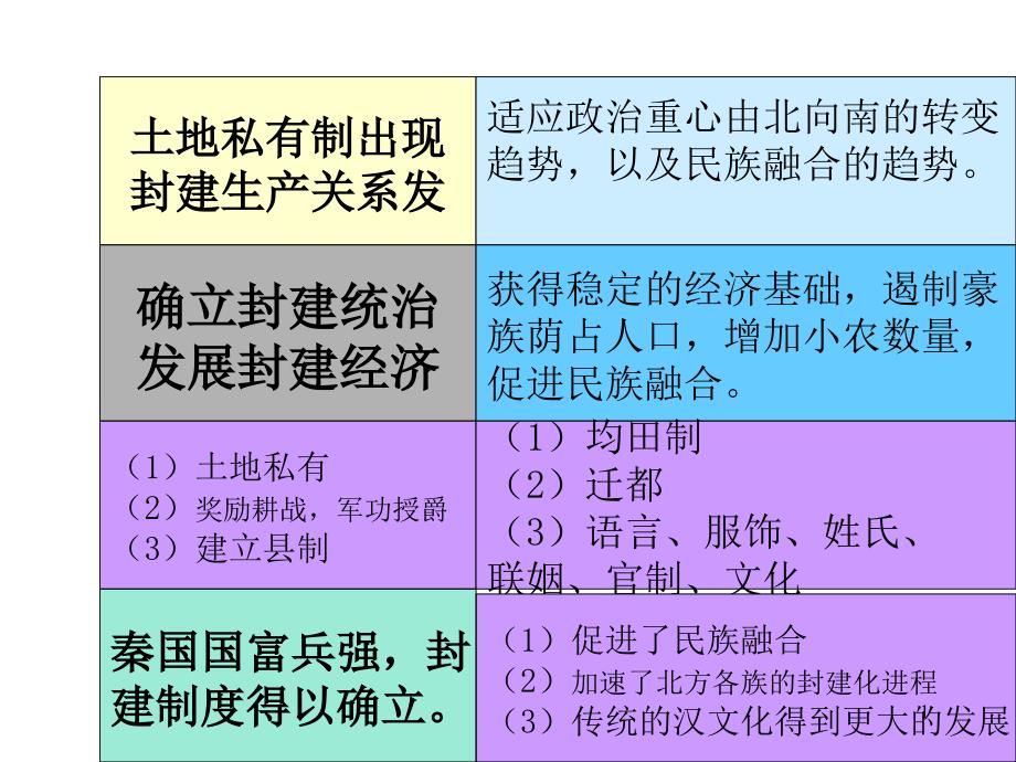 十大必背问题_第1页