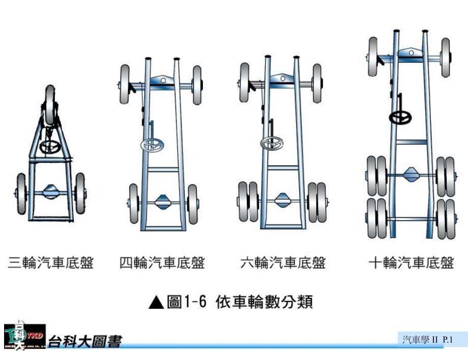 经典汽车结构图大全(PPT)_第1页