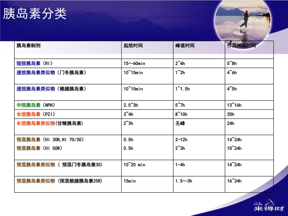 降糖药物来得时基本信息_第1页