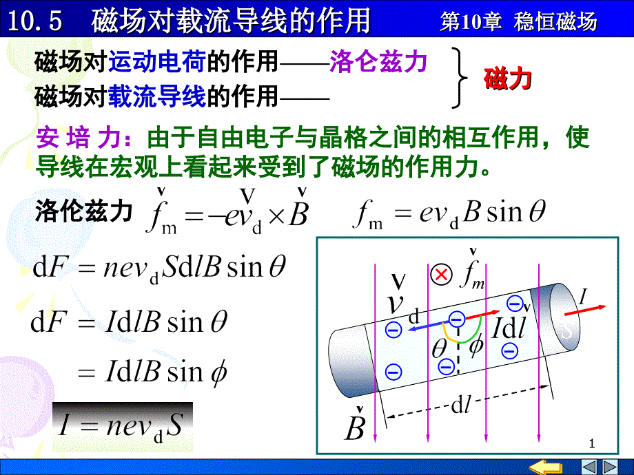 载流导线在磁场中所受的力_第1页