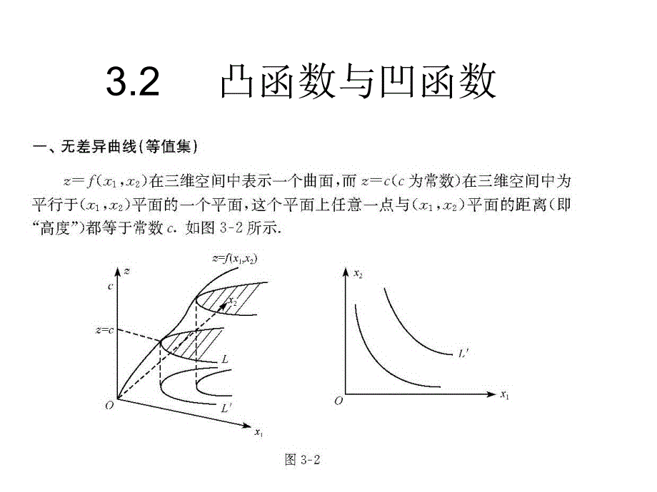 第三讲第二节凸函数与凹函数_第1页