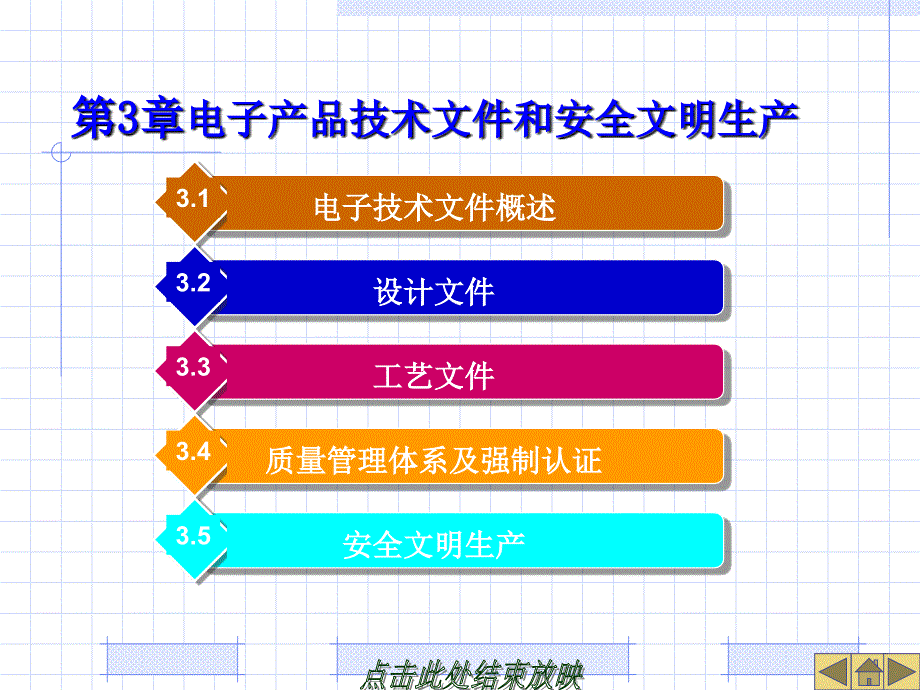 电子产品技术文件和安全文明生产_第1页