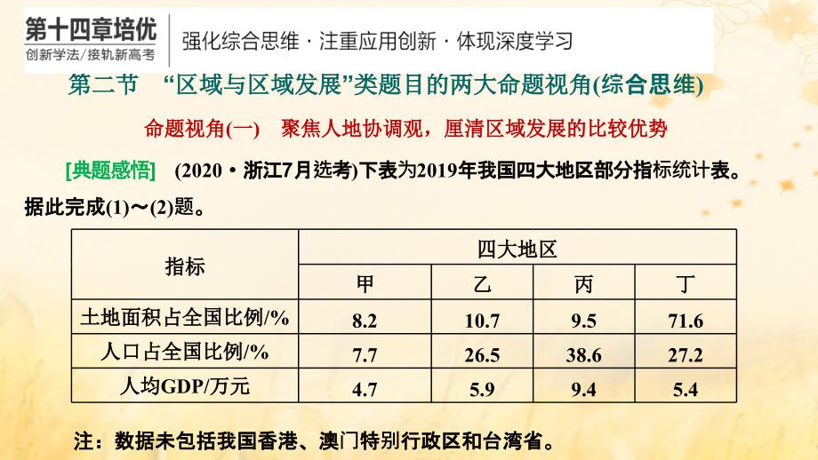 新课标2023版高考地理一轮总复习第十四章区域与区域发展第二节“区域与区域发展”类题目的两大命题视角综合思维课件_第1页