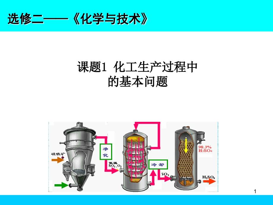 课题1 化工生产过程中的基本问题_第1页