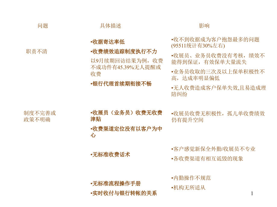 续期收据问题20021104_第1页