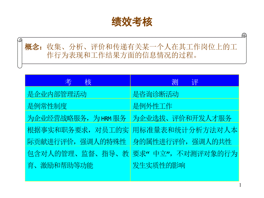 绩效考核培训资料8_第1页