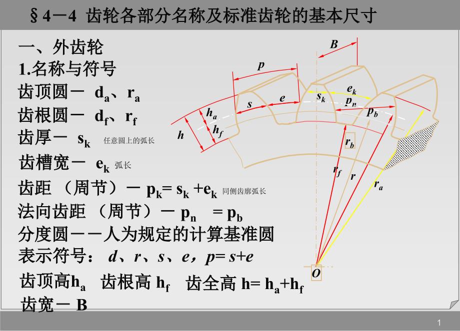 齿轮各部分名称及标准齿轮的基本尺寸_第1页