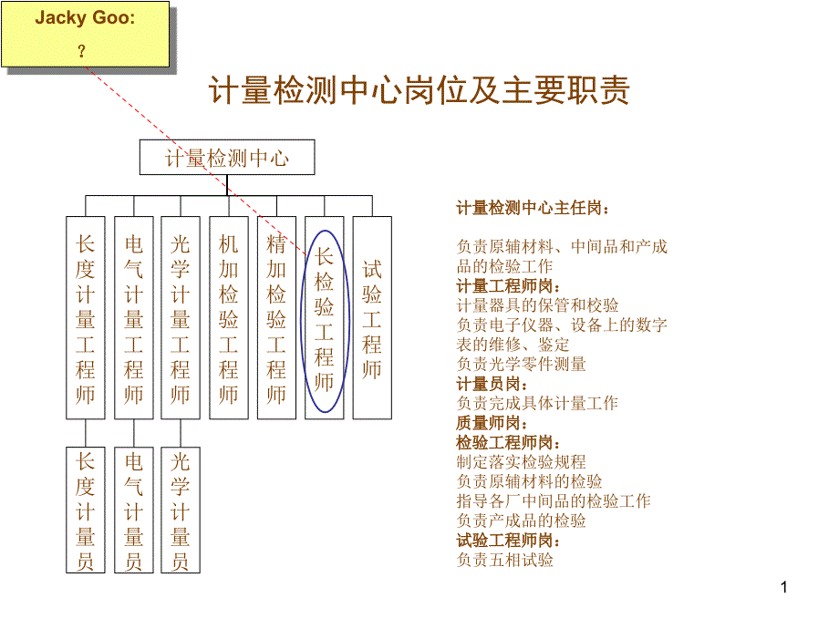 计量检测中心岗位及主要职责_第1页