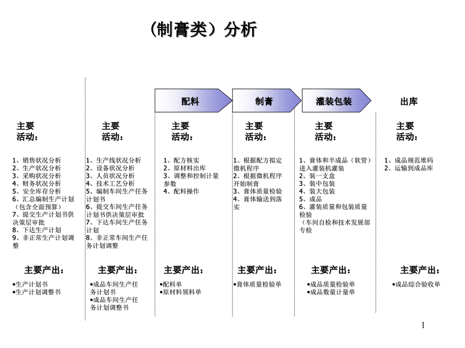 流程优化思路_第1页