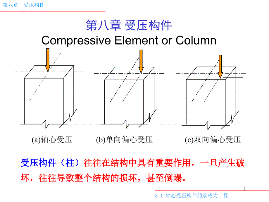 08.123 受压概述性能1_第1页