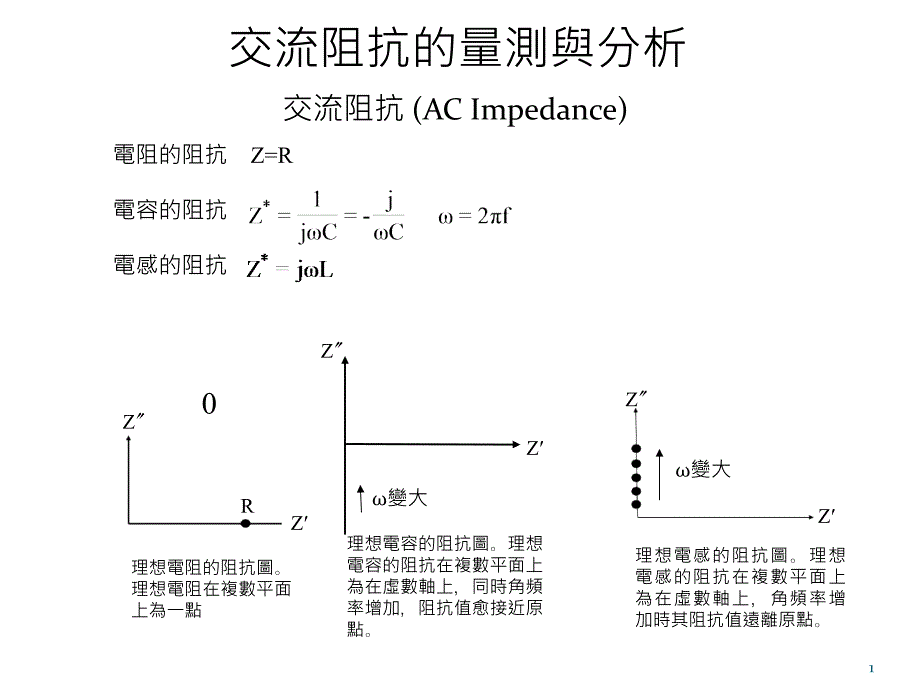 交流阻抗量测分析_第1页